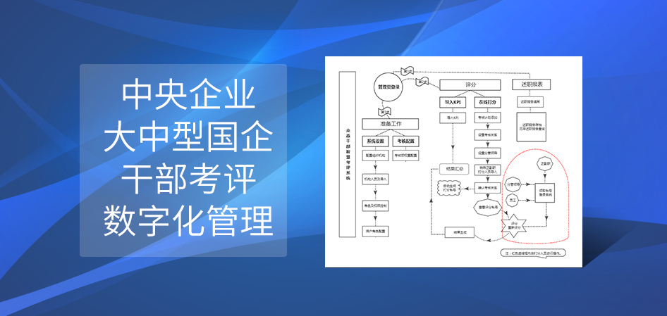 干部考評管理系統(tǒng)